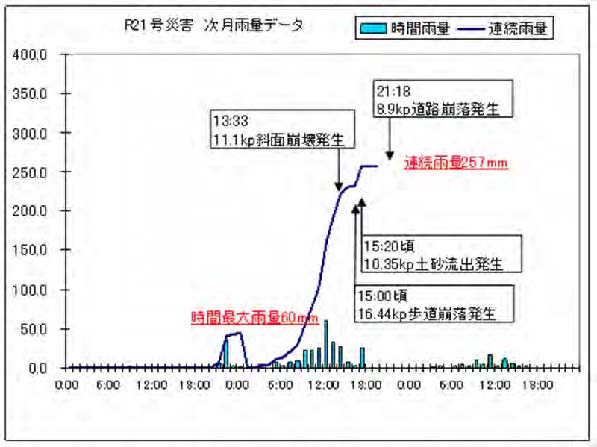 21号雨量データ.jpg